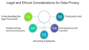 legal data privacy